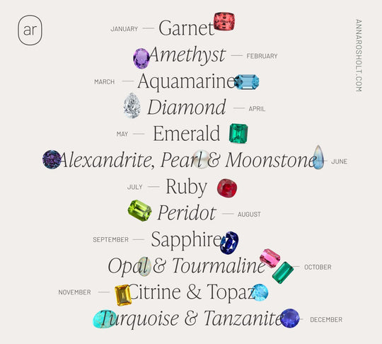 Birthstones – The Ultimate Guide To Birthstones By Month