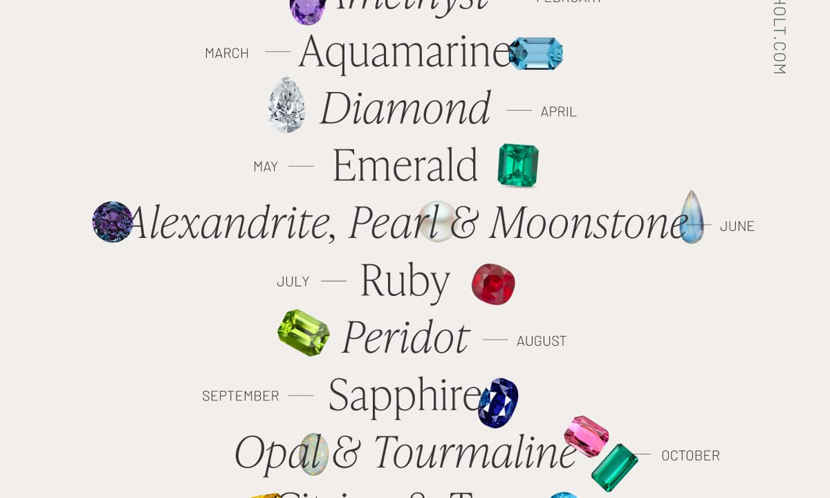 Birthstones – The Ultimate Guide To Birthstones By Month