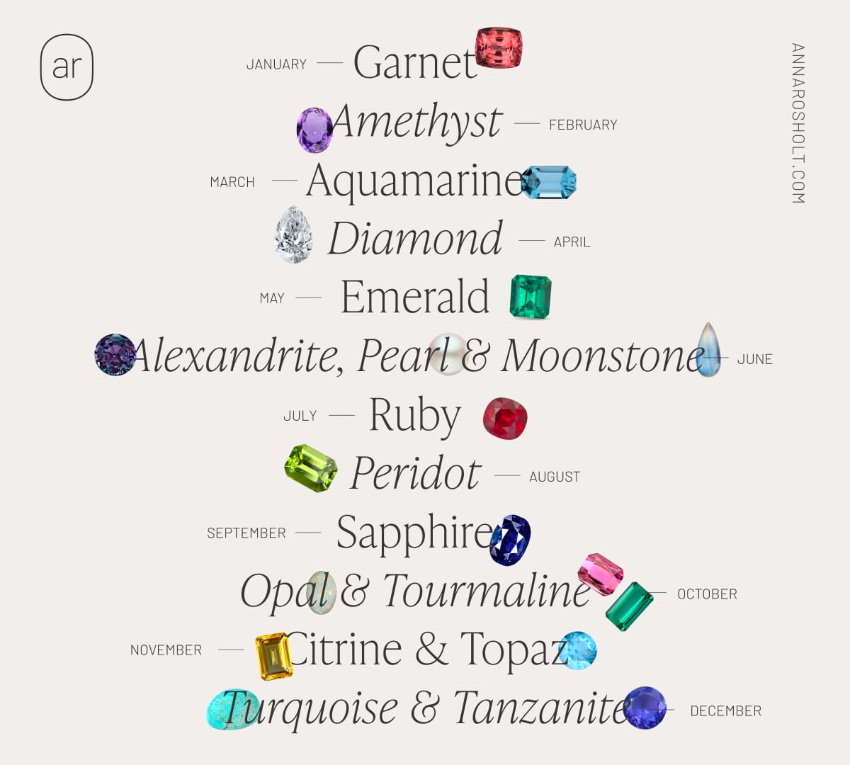 Birthstones – The Ultimate Guide To Birthstones By Month